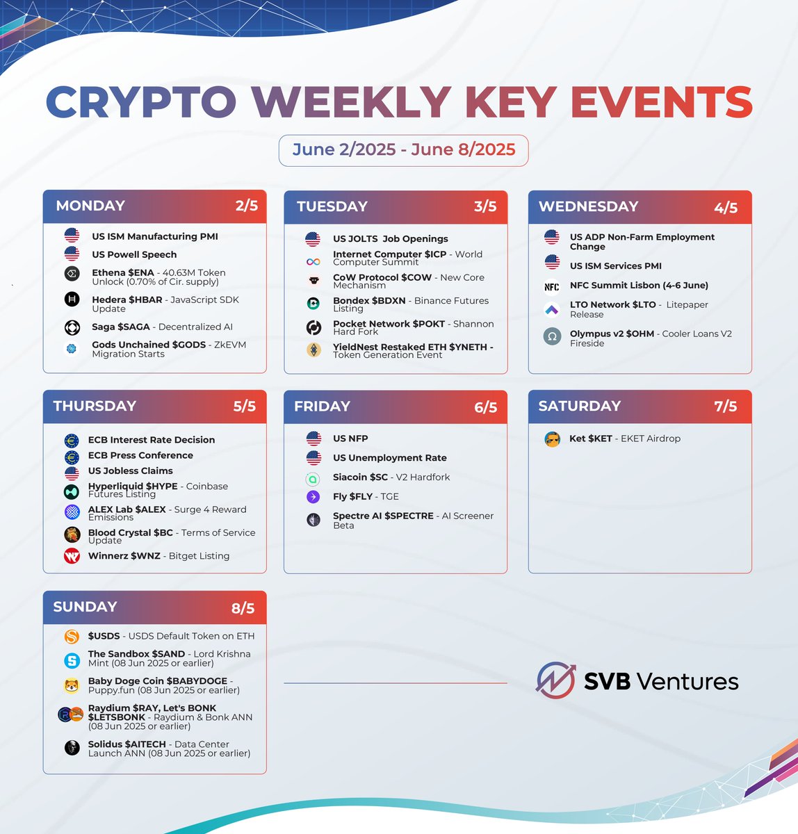 This week's calendar of Key Crypto events  (2/6/2025 - 8/6/2025), check it out 📅:
