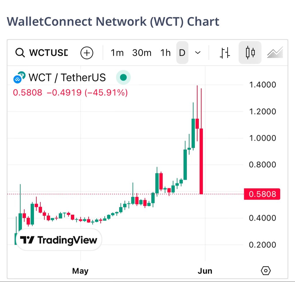 I think we need to learn how to catch these shorts

one would need to have direct info on the exact time market makers wanna dump it