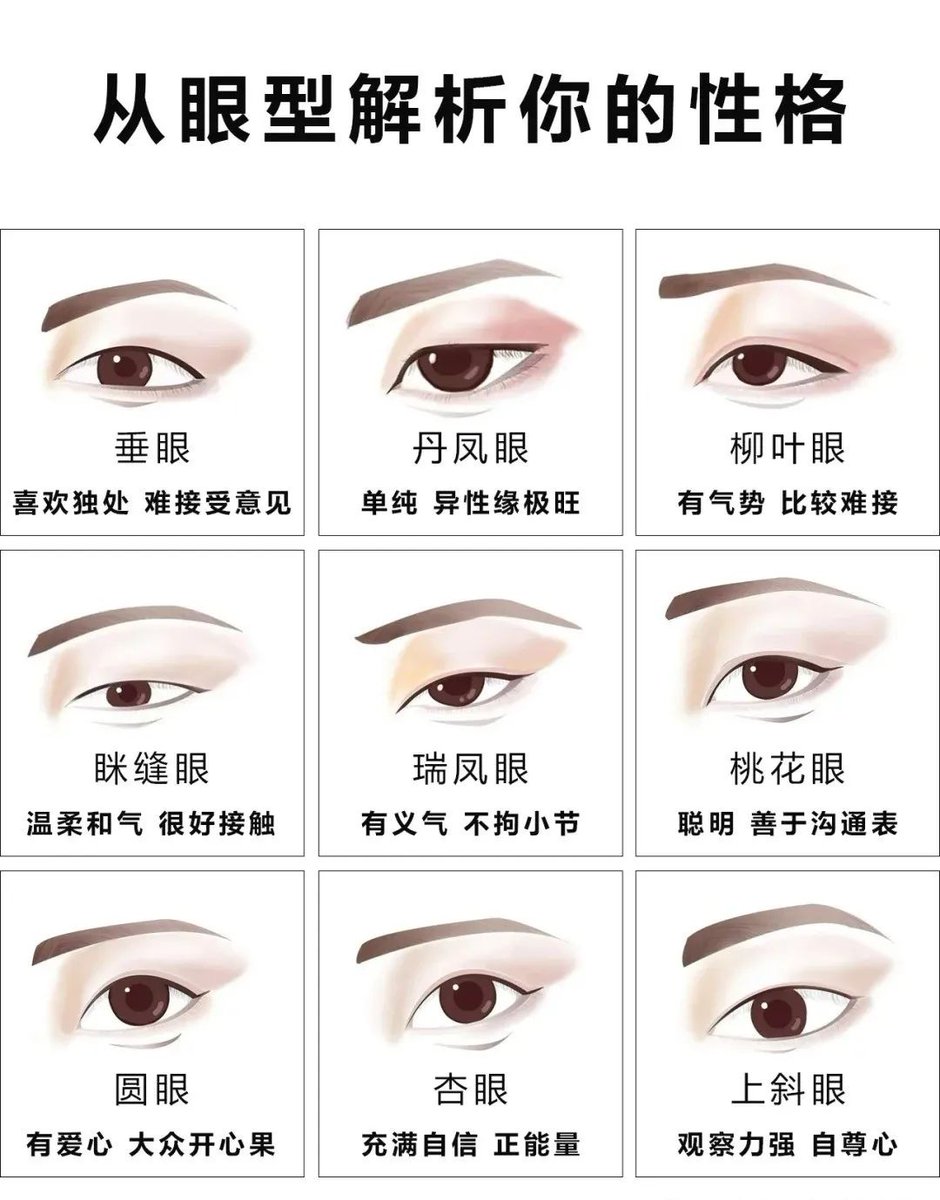 从眼睛看性格

#面相 #命理 #性格 #玄学 #预测