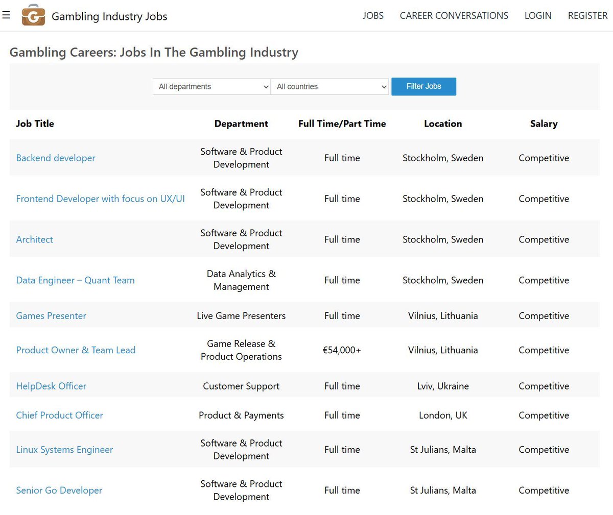 Gambling_Jobs's tweet photo. New iGaming jobs just dropped! 💼 
This week’s roundup includes #content, #marketing, #tech &amp; #CRM roles.
See who’s hiring ⬇️
👉 https://t.co/gm67RHpMUr
#GamblingIndustryJobs #iGamingJobs #iGamingCareers https://t.co/4LI3GHieUx