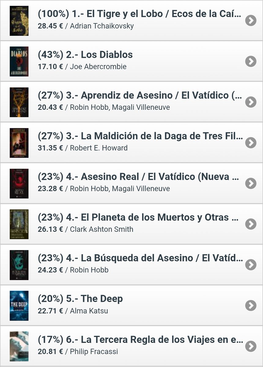 cyberdark's tweet photo. Os presentamos el Top de ventas de mayo en #Cyberdark

🥇El tigre y el lobo, de @aptshadow (@AlamutEdiciones)
🥈Los Diablos, de @LordGrimdark 
(@LeeRunas)
🥉Aprendiz de asesino, de @robinhobb 
(@NocturnaEd)
🥉Las aventuras del Borak 2, de R. E. Howard
(@BarsoomRevista) https://t.co/ZjDuLwCmiP