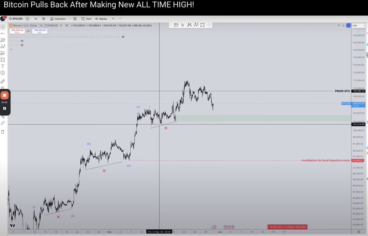 CredibleCrypto's tweet photo. Bitcoin is currently bouncing off of the first key level (102k-103.6k) I discussed in my latest Youtube vid. 

First screenshot is from the vid and second is now. 

If you'd like more context around why this region is significant (and what the next area of interest is if this one is lost) I recommend watching my latest Youtube vid (pinned tweet).