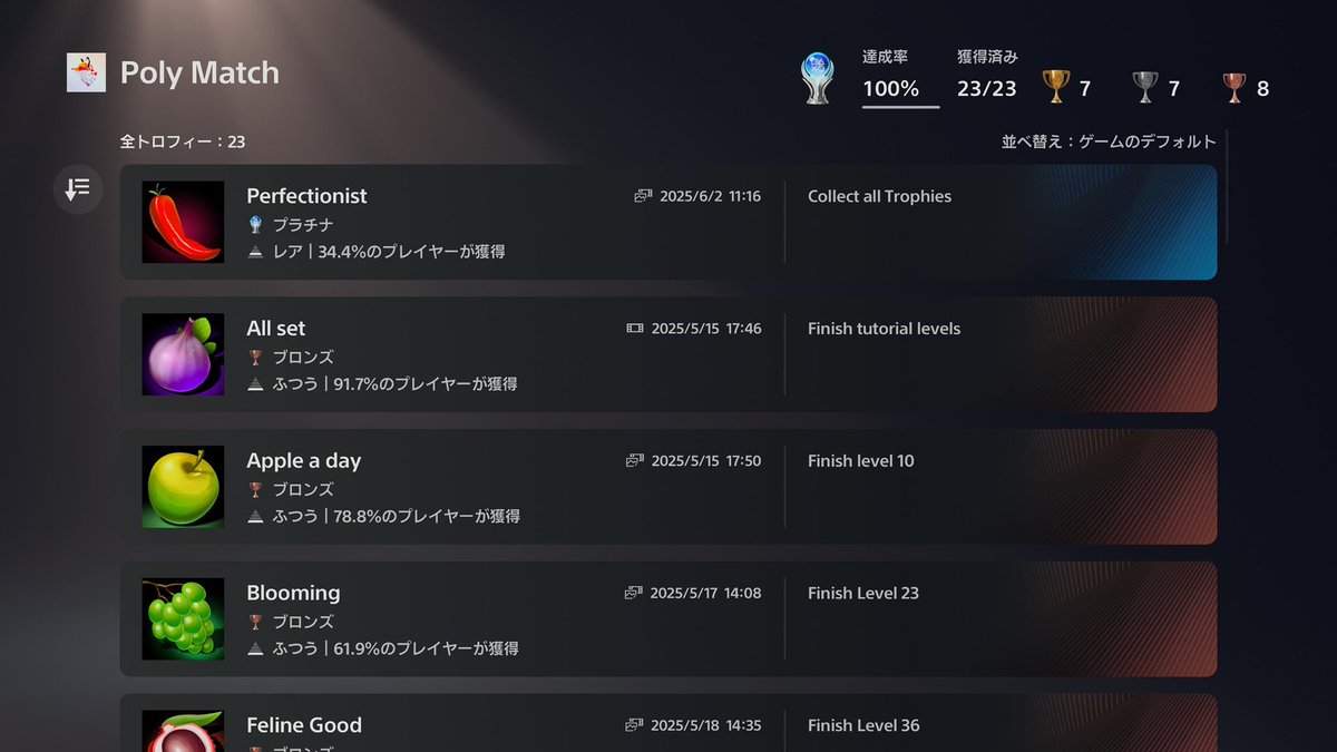 YABA_gamesuki's tweet photo. ポリゴンパズルゲーム🧩のPoly Matchをトロコンしました🏆
上手くパズルが噛み合った時が気持ちいい
トロコンするには300ステージを星3でクリアすればOK👌
なかなか良い気分転換になって楽しめました✨
#PolyMatch https://t.co/CV0f2qHbYi