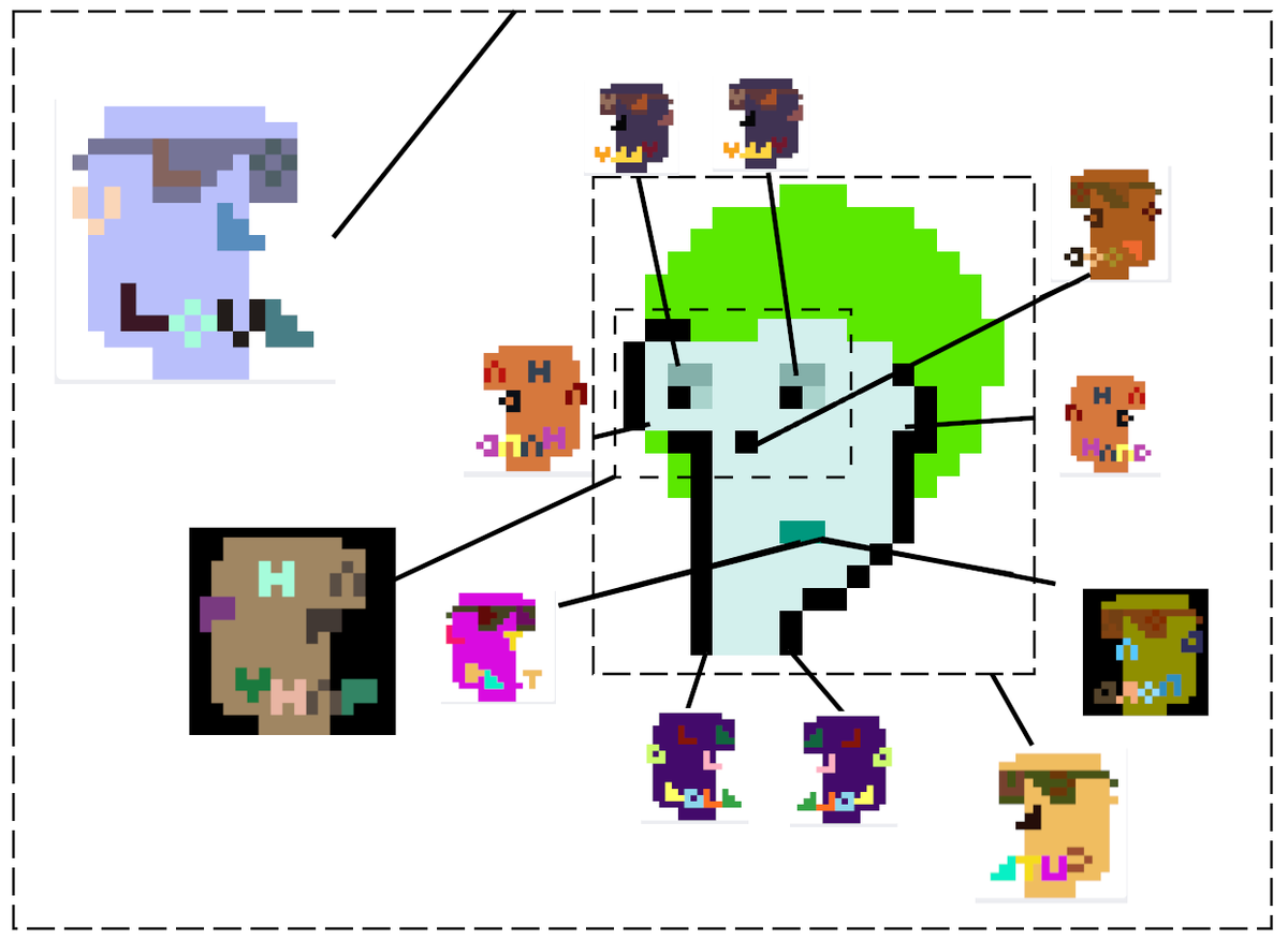 Introductory Anatomy of a common CyrtpoPkun.