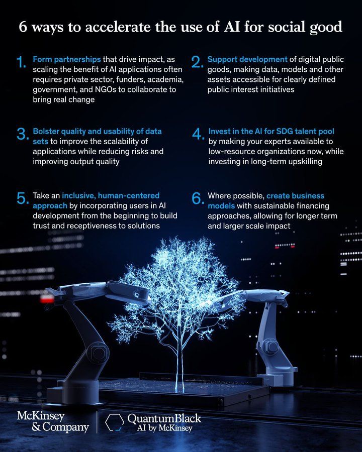 Ronald van Loon (@ronald_vanloon) on Twitter photo 6 Way to accelerate the use of #AI for social good
by <a href="/McKinsey/">McKinsey & Company</a>
#ArtificialIntelligence #MachineLearning #ML #Tech #Technology
cc: <a href="/marcusborba/">Marcus Borba</a> <a href="/sallyeaves/">Sen. Sally Eaves</a> <a href="/amuellerml/">Andreas Mueller</a> 6 Way to accelerate the use of #AI for social good
by <a href="/McKinsey/">McKinsey & Company</a>
#ArtificialIntelligence #MachineLearning #ML #Tech #Technology
cc: <a href="/marcusborba/">Marcus Borba</a> <a href="/sallyeaves/">Sen. Sally Eaves</a> <a href="/amuellerml/">Andreas Mueller</a>