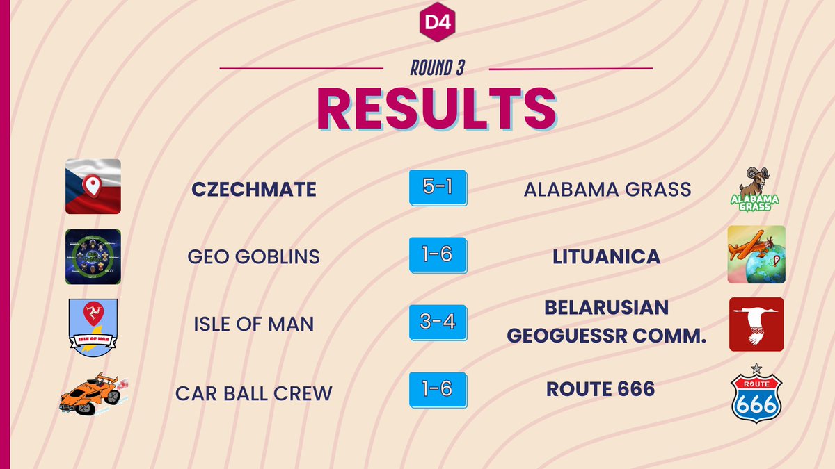 Hier se déroulaient le dernier carré des Play-Off, désormais, quasi tous les promus sont connus ! 

Voici les résultats 🔥