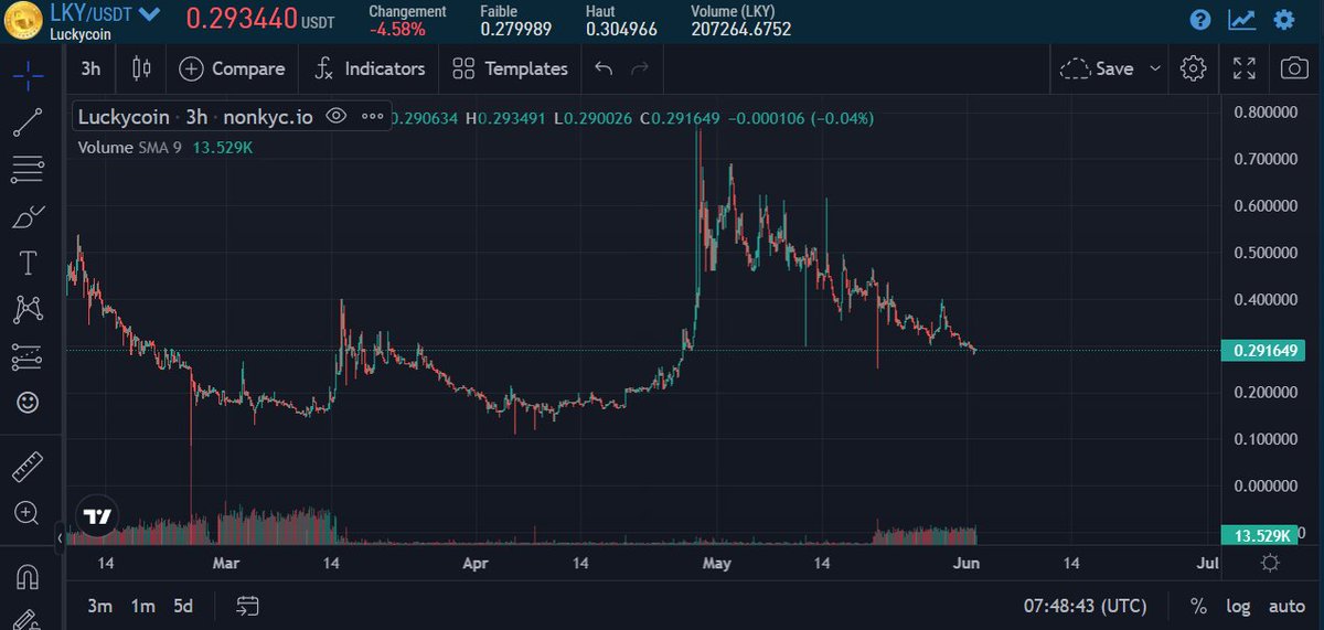 Jimmy HyperDoge (@jim_hyperdoge) on Twitter photo When I hodl my <a href="/LuckyCoinProj/">Luckycoin 🍀</a>
It feels like hodling a part of History
The real blockchain that gave birth to Doge
It’s like a special amulet that gives luck to my entire wallet
Waow 🍀🐶
Gud entry point imo for $LKY When I hodl my <a href="/LuckyCoinProj/">Luckycoin 🍀</a>
It feels like hodling a part of History
The real blockchain that gave birth to Doge
It’s like a special amulet that gives luck to my entire wallet
Waow 🍀🐶
Gud entry point imo for $LKY
