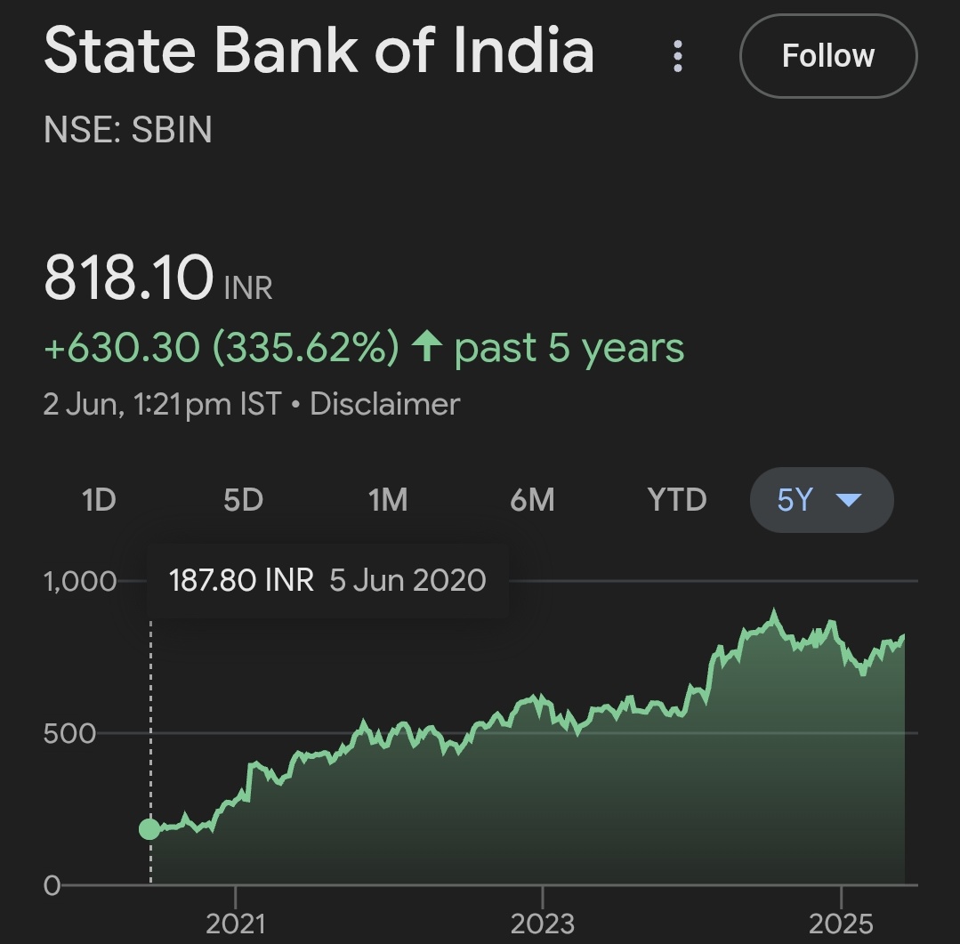फक्त माणसे स्लो आहेत, Performance नाही, म्हणून चित्ता पेक्षा हत्तीवर पैसे लावा 😁