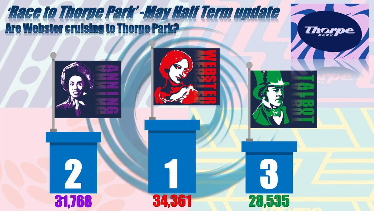 With 7 weeks remaining until the end of the year, have Webster got this all wrapped up or will either Anning or Talbot put in a late charge to steal victory?!
❤💜💚