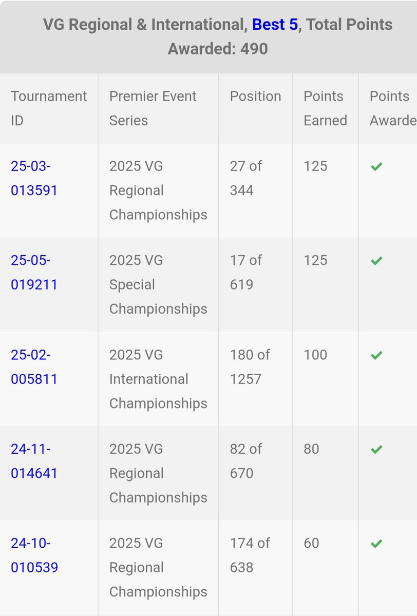 Florian Gorog tweet media