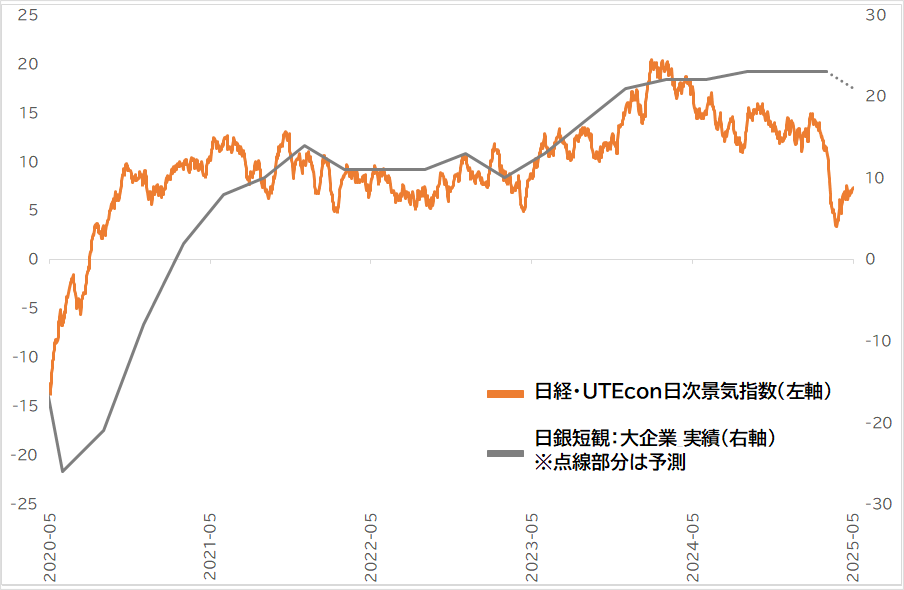 UTEcon 東京大学エコノミックコンサルティング株式会社 tweet media