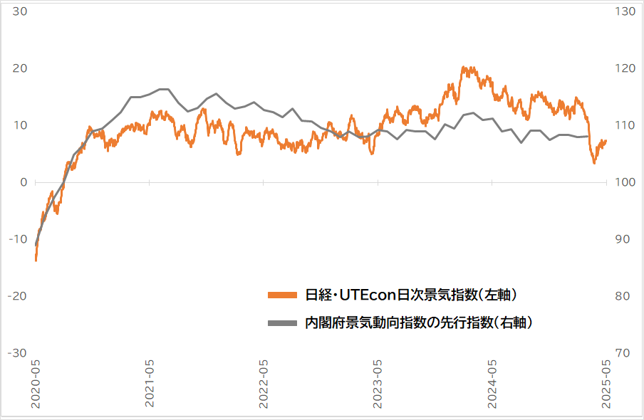 UTEcon 東京大学エコノミックコンサルティング株式会社 tweet media