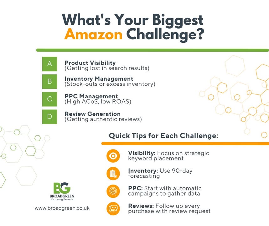 BroadgreenUK's tweet image. Let&apos;s solve your Amazon challenges together! Vote and comment below with your specific struggle. 

#AmazonSellerHelp #EcommerceTips #ProductVisibility #PPCStrategy #InventoryManagement #ReviewGeneration #EcommerceSuccess #AmazonOptimization #DigitalSelling  #SellOnAmazon