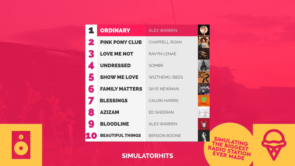 SimulatorHits's tweet image. Officially The Biggest Song in the UK! 🎙

Through the afternoon and entering the evening, Richard has officially counted down the biggest songs across the UK, and we have crowned @alexwaarren , with his track Ordinary as the Biggest Record &amp;amp; Artist in the United Kingdom!  🎧…