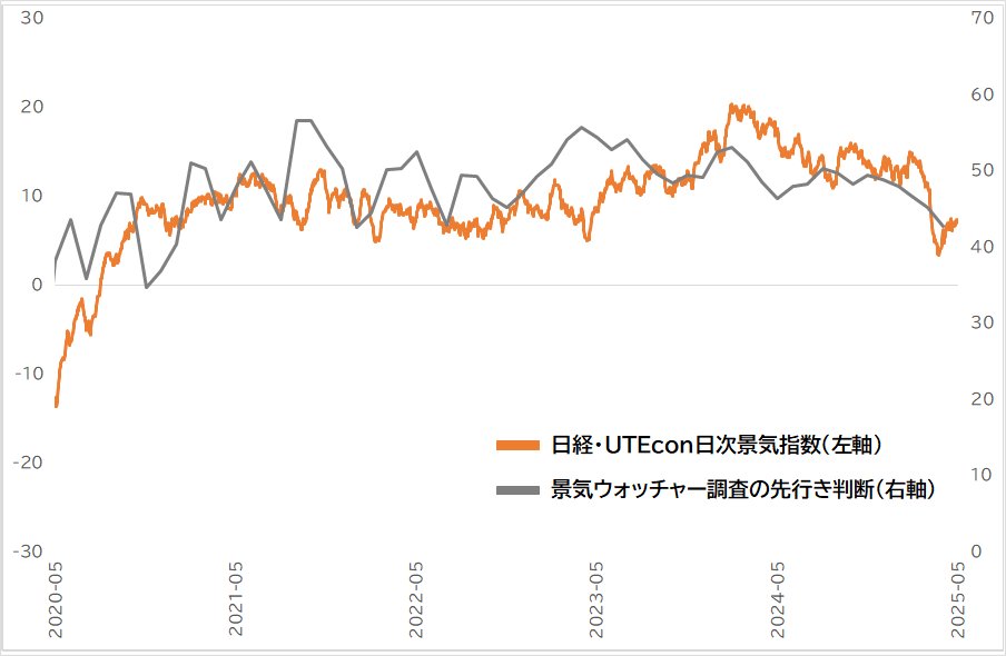 UTEcon 東京大学エコノミックコンサルティング株式会社 tweet media