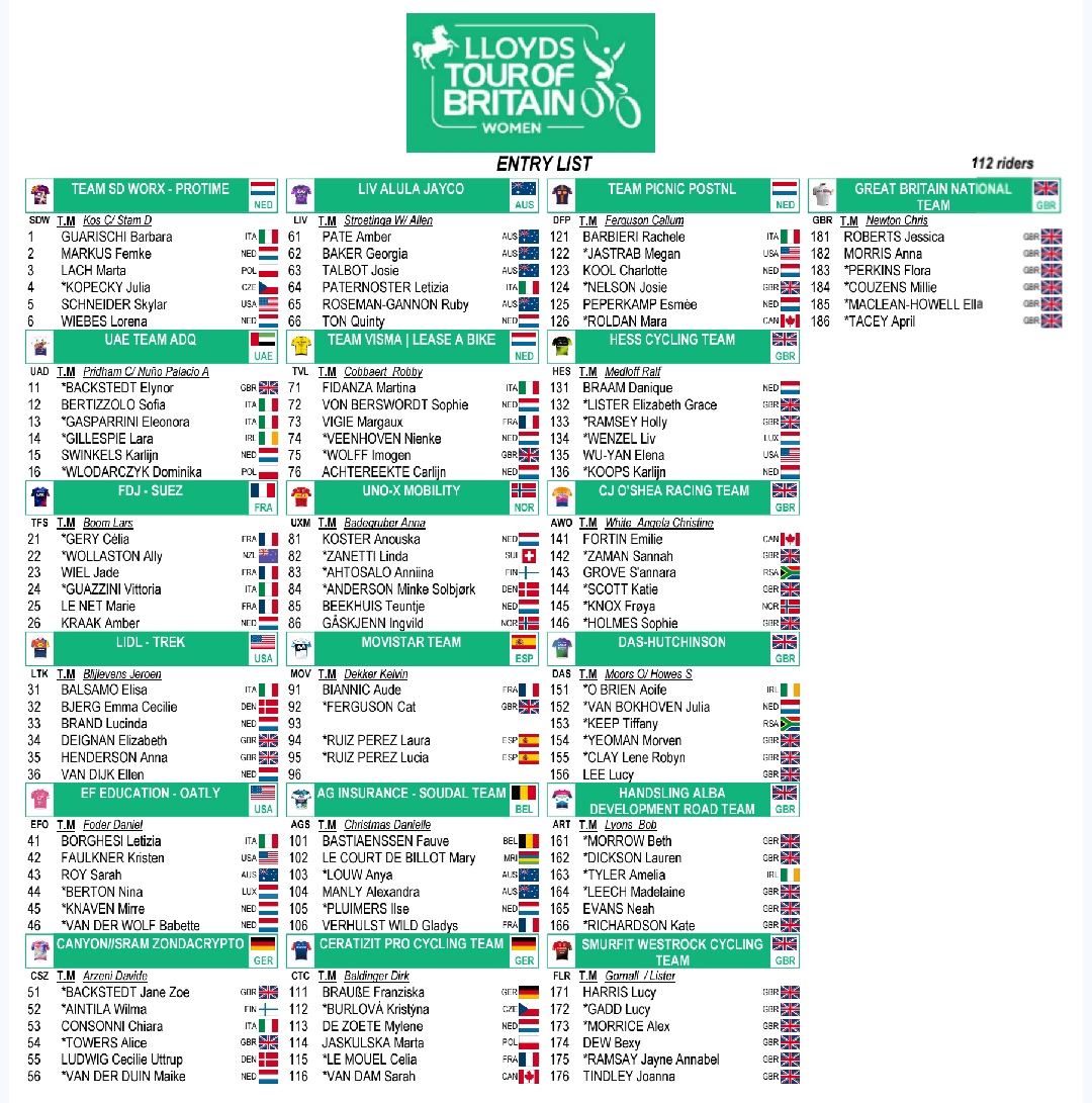 elsterrato's tweet photo. Movistar Team con el mínimo de 4 integrantes en la última lista de salida provisional para Tour of Britain.
Horarios TV (Max) para ESP peninsular:
12:30 Jueves
11:45 Viernes
12:00 Sábado
13:00 Domingo
#ToB25 #UCIWWT https://t.co/t9YsrJYahr