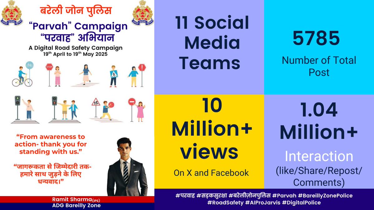 ADG Zone Bareilly (@adgzonebareilly) on Twitter photo 02-06-2025
рдмрд░реЗрд▓реАред
"From awareness to action- thank you for standing with us."
"рдЬрд╛рдЧрд░реВрдХрддрд╛ рд╕реЗ рдЬрд┐рдореНрдореЗрджрд╛рд░реА рддрдХ- рд╣рдорд╛рд░реЗ рд╕рд╛рде рдЬреБрдбрд╝рдиреЗ рдХреЗ рд▓рд┐рдП рдзрдиреНрдпрд╡рд╛рджред"
"Parvah" Campaign.
"рдкрд░рд╡рд╛рд╣" рдЕрднрд┐рдпрд╛рдиред
A Digital Road Safety Campaign.
рдбрд┐рдЬрд┐рдЯрд▓ рд╕рдбрд╝рдХ рд╕реБрд░рдХреНрд╖рд╛ рдЕрднрд┐рдпрд╛рдиред
19th April to 19th May 2025
19 рдЕрдкреНрд░реЗрд▓ рд╕реЗ 02-06-2025
рдмрд░реЗрд▓реАред
"From awareness to action- thank you for standing with us."
"рдЬрд╛рдЧрд░реВрдХрддрд╛ рд╕реЗ рдЬрд┐рдореНрдореЗрджрд╛рд░реА рддрдХ- рд╣рдорд╛рд░реЗ рд╕рд╛рде рдЬреБрдбрд╝рдиреЗ рдХреЗ рд▓рд┐рдП рдзрдиреНрдпрд╡рд╛рджред"
"Parvah" Campaign.
"рдкрд░рд╡рд╛рд╣" рдЕрднрд┐рдпрд╛рдиред
A Digital Road Safety Campaign.
рдбрд┐рдЬрд┐рдЯрд▓ рд╕рдбрд╝рдХ рд╕реБрд░рдХреНрд╖рд╛ рдЕрднрд┐рдпрд╛рдиред
19th April to 19th May 2025
19 рдЕрдкреНрд░реЗрд▓ рд╕реЗ