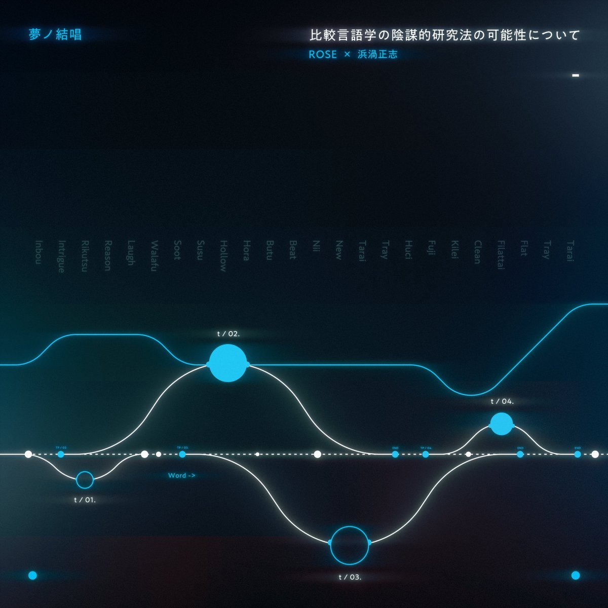 【🌟NOW ON RELEASE🌟】
Yumenokessho ROSE × Masashi Hamauzu

"On the Possibilities of Conspiratorial Research Methods in Comparative Linguistics"

🎧Stream Now🎧
On the Possibilities of Conspiratorial Research Methods in Comparative Linguistics
bmu.lnk.to/ROSE_Possibili…

#夢ノ結唱