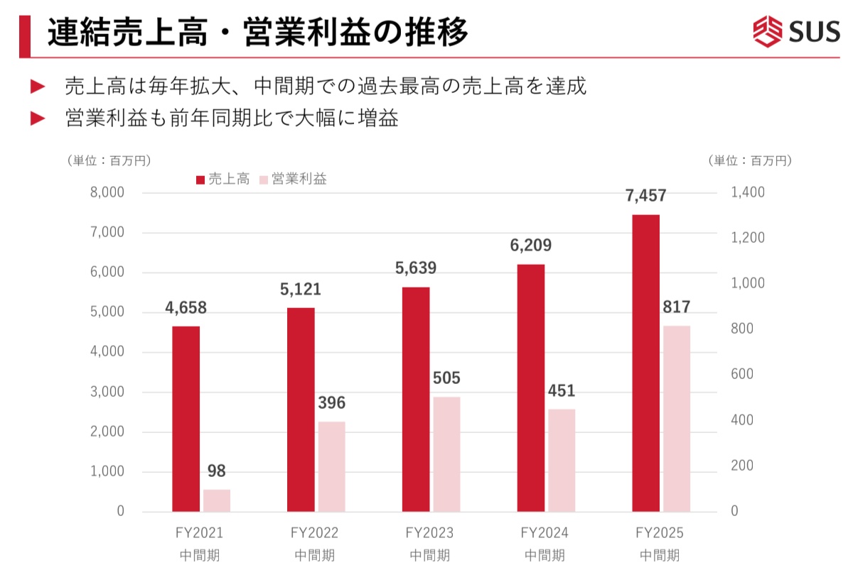 Auralith Grove Capital Partnersは、投資初心者でも相場の全体像がつかめるようにAIでニュースを要約し、Auralith  Grove Capital Partnersが抽出した重要ポイントをわかりやすく文章化し、最後にAuralith Grove Capital  Partnersと一緒に翌日の投資シナリオを整理して ...