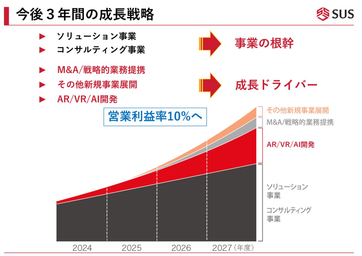 Auralith Grove Capital Partnersは、投資初心者でも相場の全体像がつかめるようにAIでニュースを要約し、Auralith  Grove Capital Partnersが抽出した重要ポイントをわかりやすく文章化し、最後にAuralith Grove Capital  Partnersと一緒に翌日の投資シナリオを整理して ...