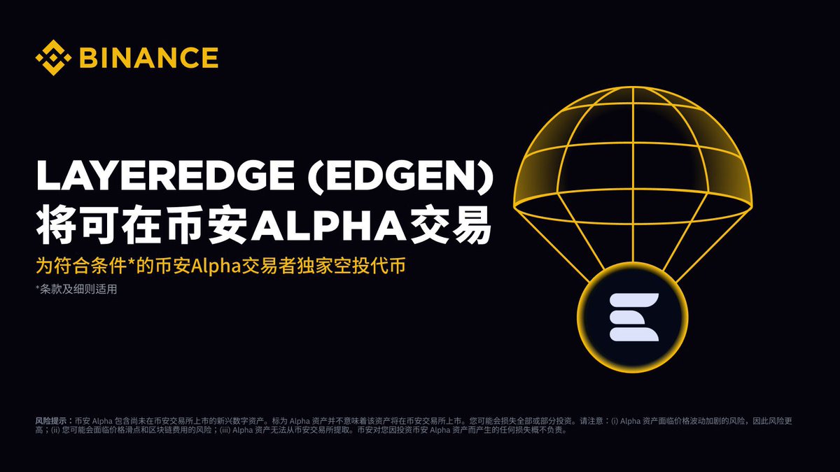 【幣安錢包空投 $EDGEN 給特定用戶🪂 】

今天的 <a href="/BinanceWallet/">Binance Wallet</a> 空投是  <a href="/layeredge/">LayerEdge</a> $EDGEN ，但老師這次標準好高呀🥹

可以1111個 $EDGEN
1️⃣ Alpha 積分：223
2️⃣ 6/2 6：30PM起24小起內到 #Binance Alpha空投頁面領取，領取將扣15個積分

🧡 還沒有幣安 <a href="/binance/">Binance</a> ？這邊：
binance.com/join?ref=BE8W9…