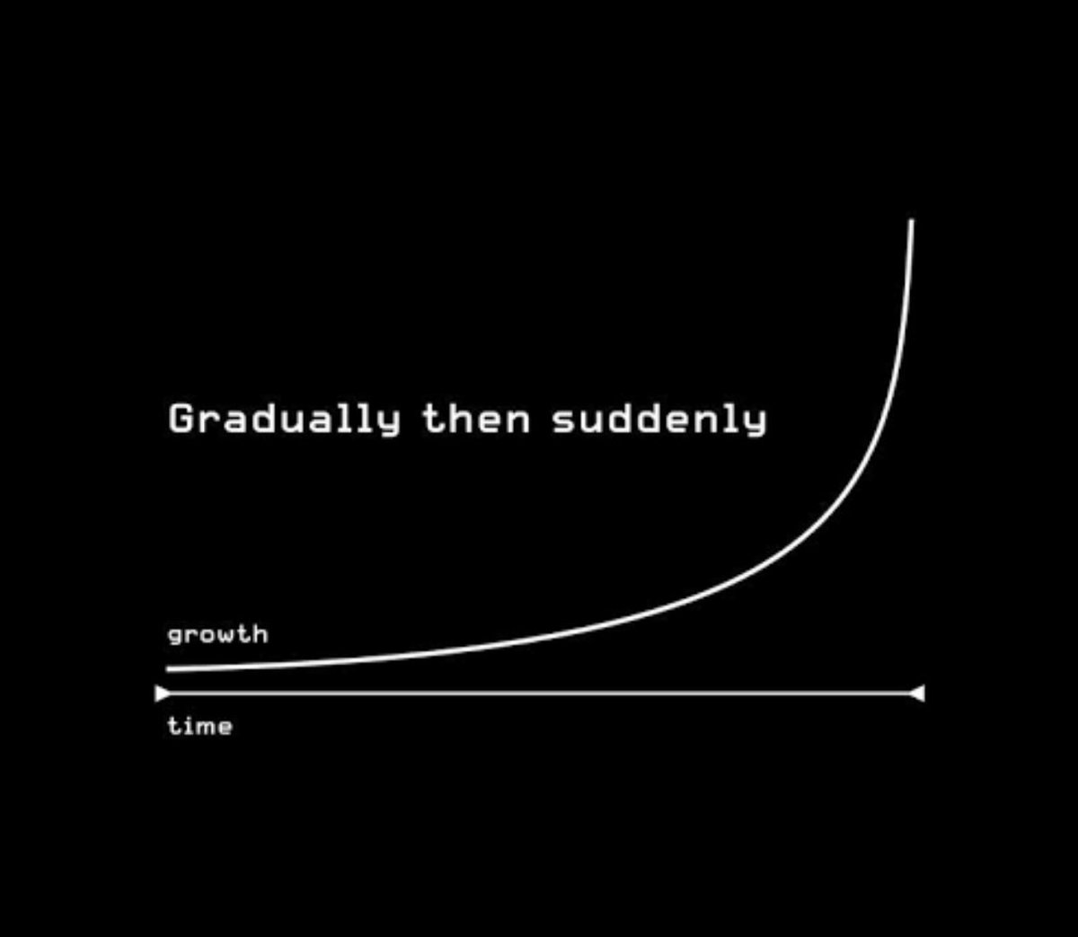 RyanMonteiro's tweet photo. Consistency and good planning!! https://t.co/iiGfLnIYJw