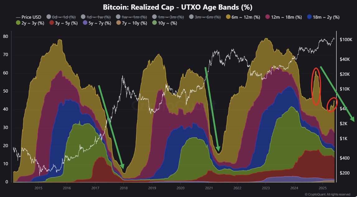 Crypto Banter tweet media