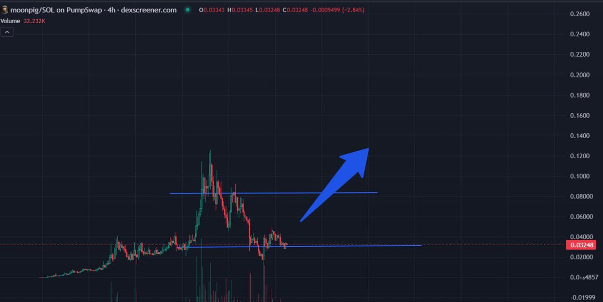 bullonmarket's tweet photo. SEX WITH #MOONPIG

I FEEL THE POWER IS GROWING

THE COMMUNITY IS PERFECTLY BUILT

THE FUN SCENARIO

MY #1 FAVORITE PIG ON THE MOON https://t.co/ZTpW7zqWgh