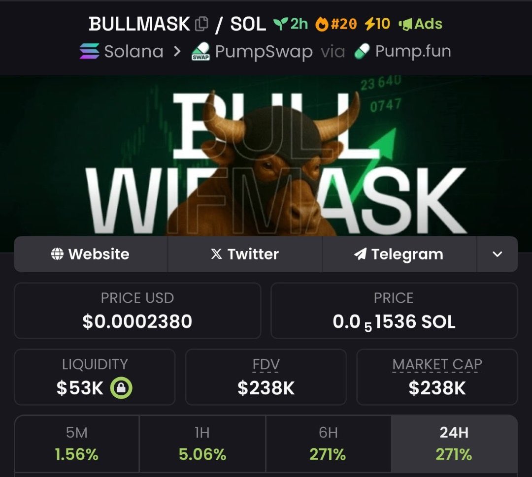Benteta_'s tweet image. I spotted #BULLMASK at $6.6k because:
✅ Tight supply
✅ No presale
✅ Solid narrative
Now it’s at $238k.
You want next-level alpha before it moons?
📩 DM to join Tg+follow up now 
#NextGem #MicrocapStrategy #AlphaHunte