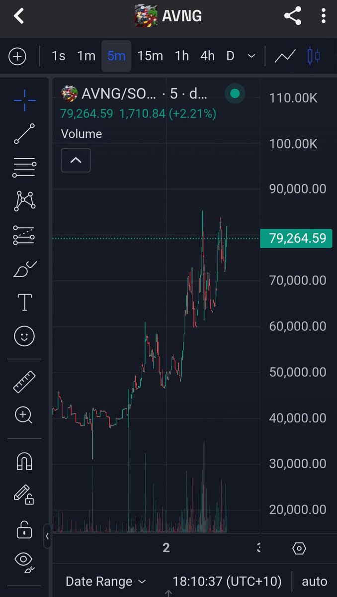 This is only the beginning.  Stay focus team is based asf. 
It's gonna send hard