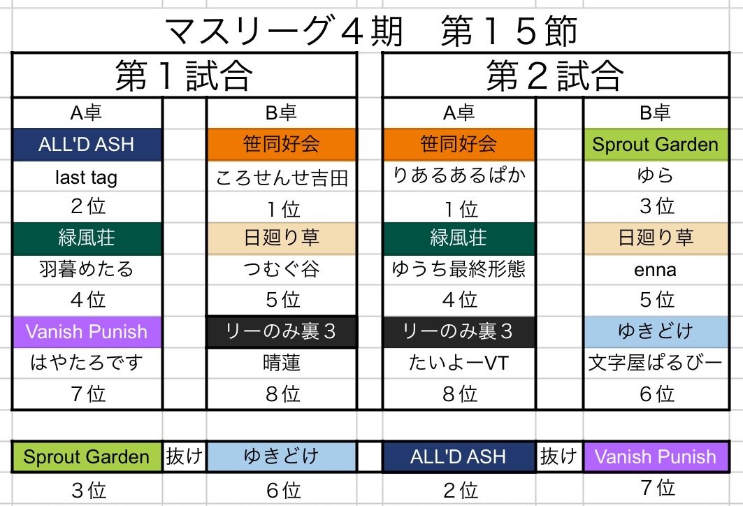 #第4期マスリーグ

第15節の対戦表になります。