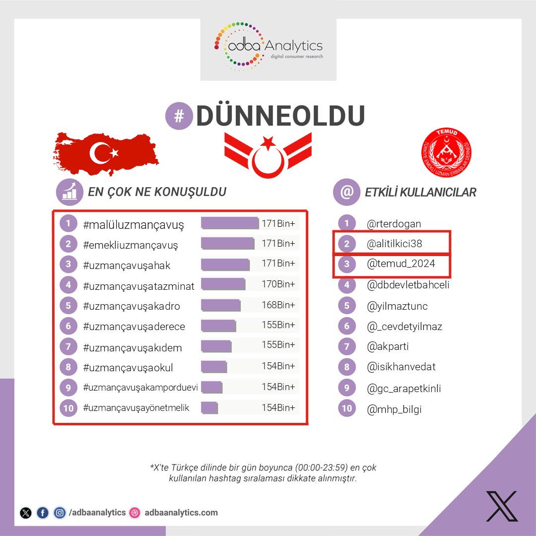 Vatanın Bölünmez bütünlüğü için hiç düşünmeden Can veren Silahlı Kuvvetlerin en fazla şehit Gazi veren Kahraman camiası tüm bu zorluk fedakarlıklara rağmen sorunlar yumağı ile uğraşıyor.
40 yıldır vatan savunmasında sözleşmeli görev yaptırılıyor .
Posta dağıtan memurdan az maaş