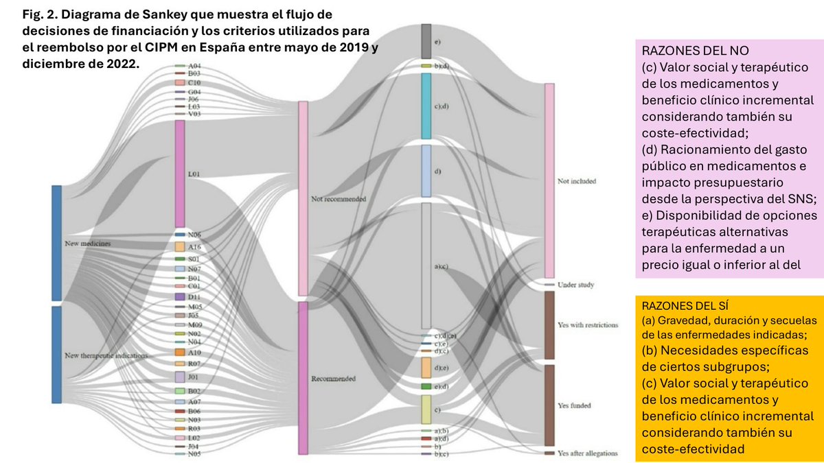 link.springer.com/article/10.100…
Interesante artículo que estudia la (escasa) correspondencia entre las decisiones de aprobación o denegación en la inclusión de nuevos fármacos o nuevas indicaciones y los infomes de agencias de evaluación de las tecnologías y medicamentos.