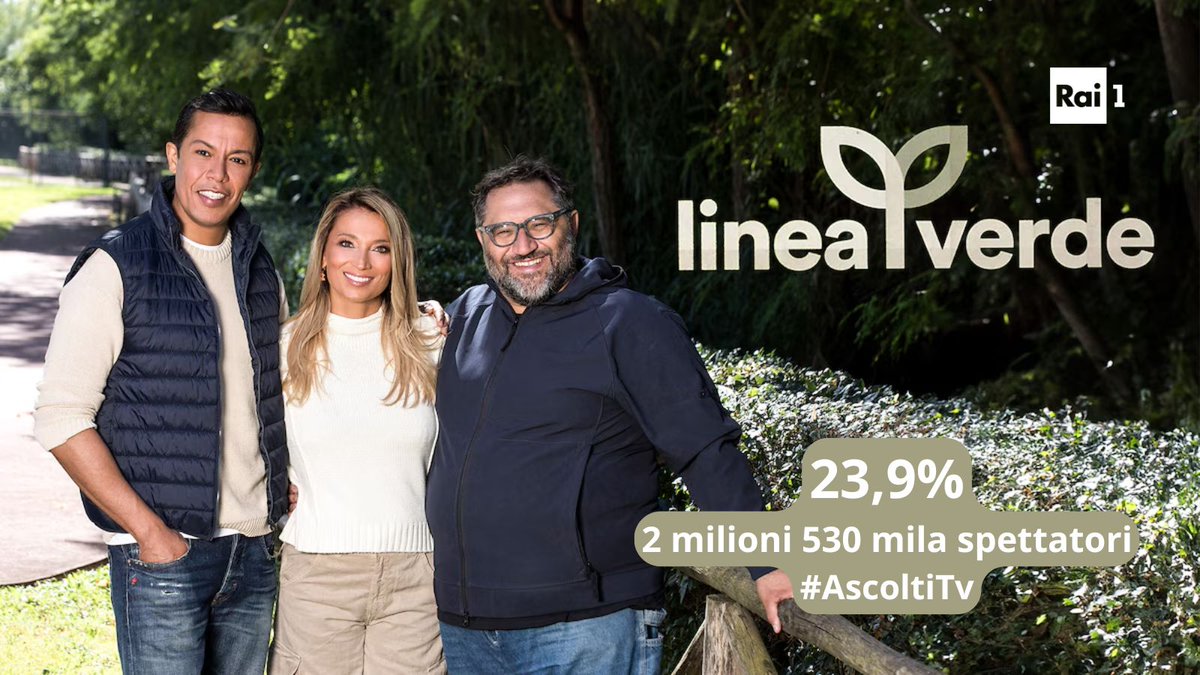 Sfiora il 24% di share #LineaVerde con 2 milioni 530 mila spettatori.
#AscoltiTv