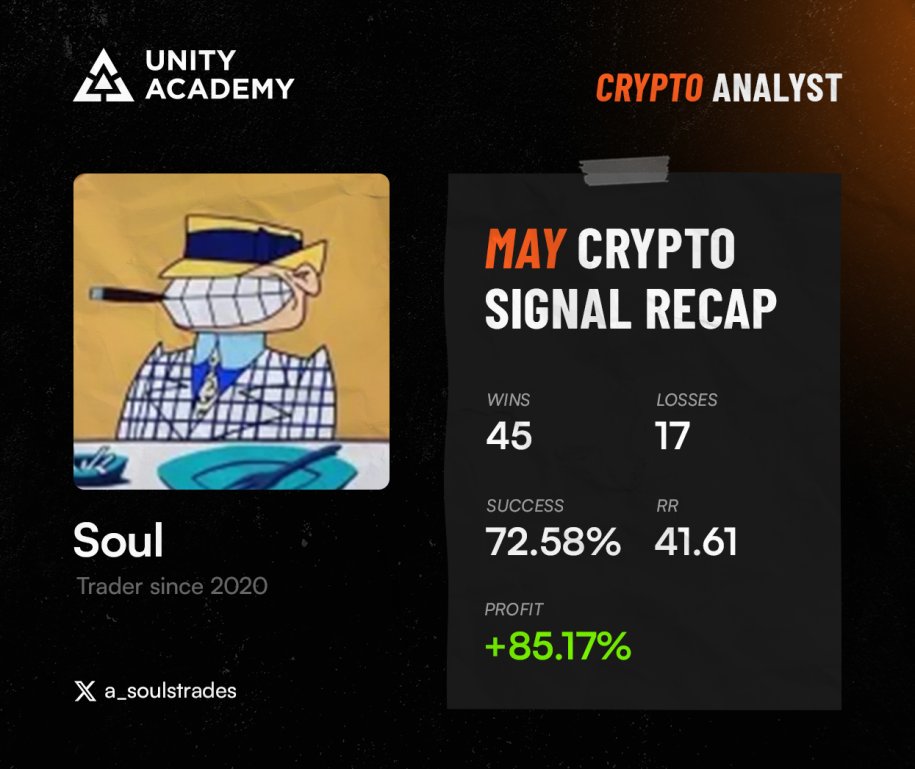 May recap in @UnityAcademyInc 

Over 60 trades shared with the fam. 

Ended up with a 41.61 RR. 

Let's get it to the next level now shall we ?