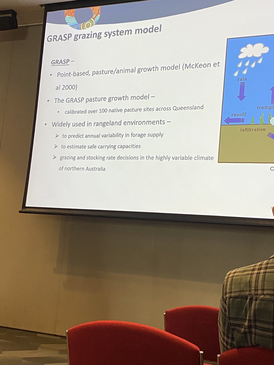 Día 1 # IRC2025
Monitoreo: Sensoramiento remoto, smart bolos: monitoreo del rumen, GPS: monitoreo de la actividad.
Modelos: Predicción de las tasas de crecimiento del pasto a partir de las lluvias, el consumo a partir de N en heces y la productividad a partir del consumo.