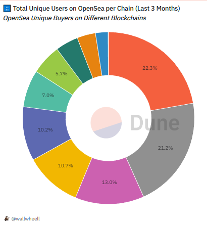 Wall Wheell tweet media