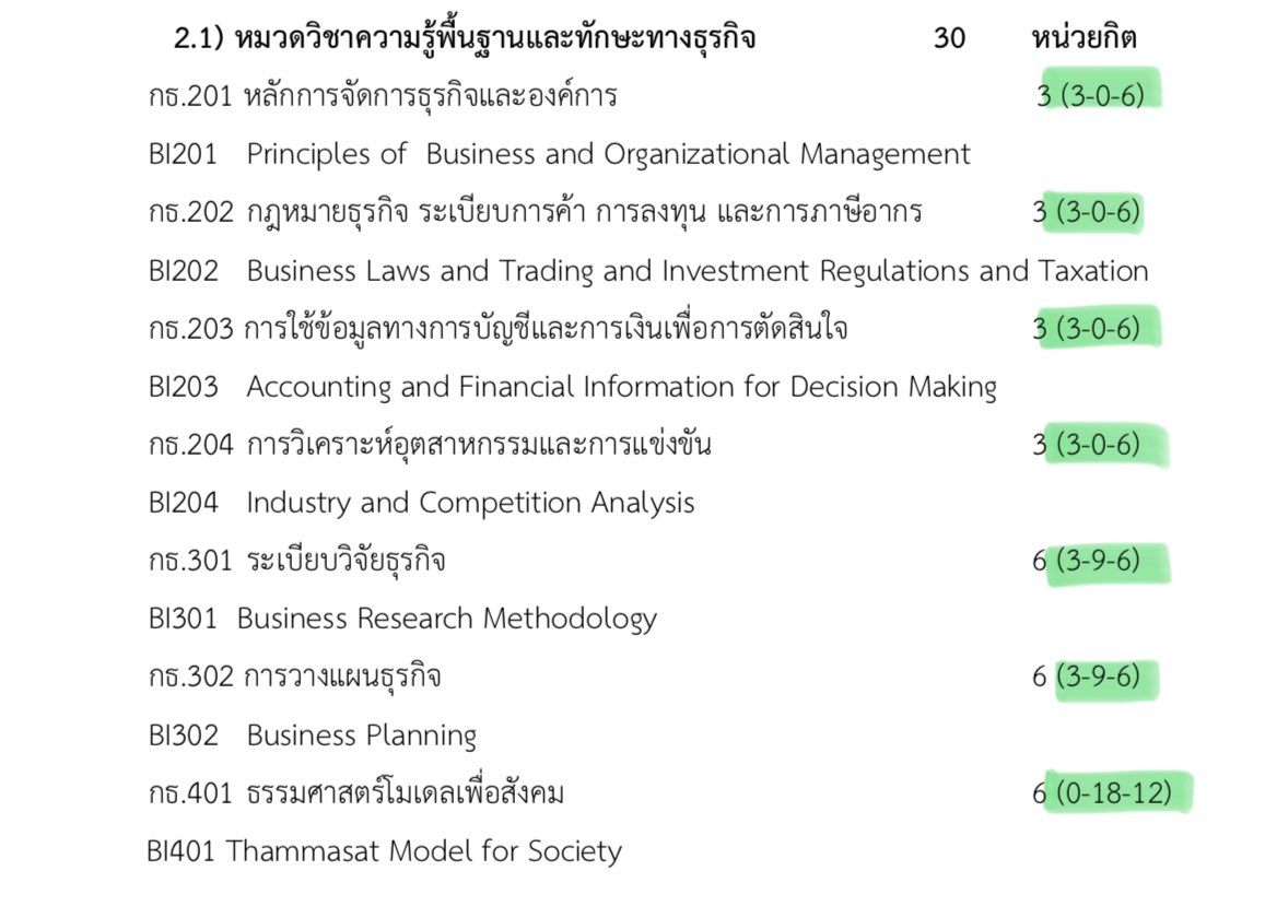 Dek68 ก่อนเปิดเทอม ควรศึกษาหลักสูตร (มคอ2) ของคณะตัวเองให้ดี ดูวิชาที่จะได้เรียน 

ซึ่งตัวเลขที่อยู่ท้ายชื่อวิชาคือจำนวนหน่วยกิต ส่วนตัวเลขในวงเล็บหลาย ๆ คนอาจจะไม่รู้ว่าหมายถึงอะไร 

ตัวแรก บรรยาย
ตัวกลาง ปฏิบัติ
ตัวท้าย ศึกษาด้วยตนเอง

ตัวอย่าง :