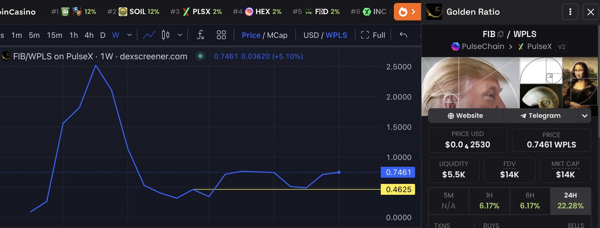 $FIB IYKYK😎

dexscreener.com/pulsechain/0xd…

x.com/pekitsu/status…