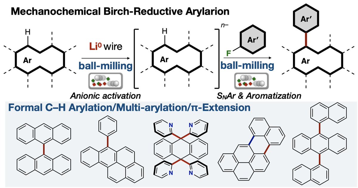 Hideto ITO (@110hideto) on Twitter photo Excited to share our new paper in Nat. Commun. ( rdcu.be/eoIto ) on "Mechenochemical Birch reductive arylation" This is absolutely a new reaction that cannot be achieved by in-solution reaction. Congrats, Yoshifumi. #mechanochemistry <a href="/MechChemPapers/">Mechanochemistry Papers</a>
<a href="/Mechanochem/">Mechanochemistry</a> Excited to share our new paper in Nat. Commun. ( rdcu.be/eoIto ) on "Mechenochemical Birch reductive arylation" This is absolutely a new reaction that cannot be achieved by in-solution reaction. Congrats, Yoshifumi. #mechanochemistry <a href="/MechChemPapers/">Mechanochemistry Papers</a>
<a href="/Mechanochem/">Mechanochemistry</a>