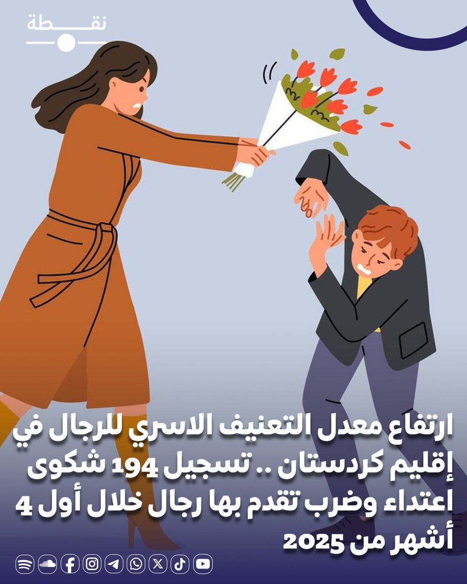 ارتفاع معدل #التعنيف_الاسري للرجال في #إقليم_كردستان .. تسجيل 194 شكوى اعتداء وضرب تقدم بها #رجال خلال أول 4 أشهر من 2025

#نقطة