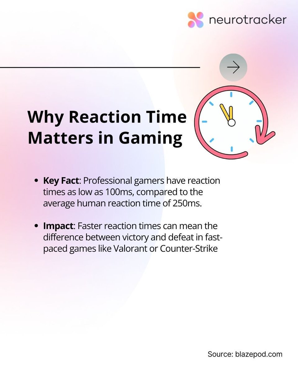 NeuroTrackerCSi's tweet image. 🎮 Want Faster Reaction Times in Gaming?
⚡ Train your brain, move your body, and stay sharp.
💎 Try cold showers, meditation, and vision drills.

💡 Pro tip: Consistency wins.

What’s your reflex hack? 👇
#GamingTips #ReactionTime #GamerLife