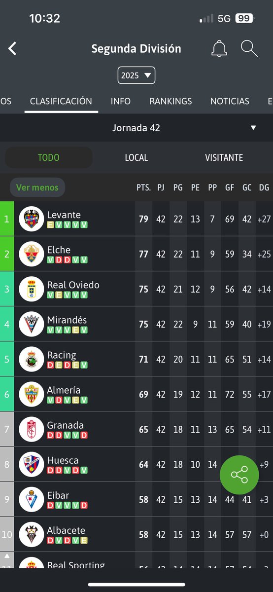 Los campeones en Agosto // Los campeones en octubre // Los campeones en Marzo // LOS CAMPEONES EN JUNIO 🐸💙❤️