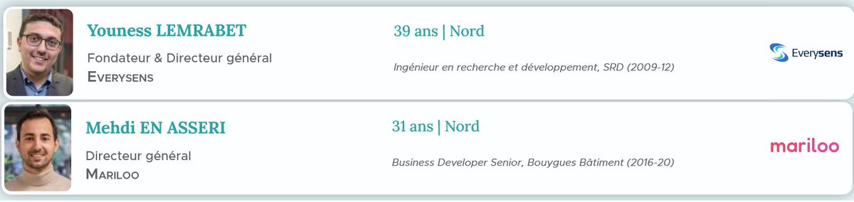 Félicitations à Youness LEMRABET, fondateur d'Everysens et ingénieur #PolytechLille 2011 en IS, et à Mehdi En Asseri, fondateur de Mariloo et ingénieur Polytech Lille 2016 en GC !

Tous les deux figurent dans le Classement Choiseul HdF  2025 - Les leaders économiques de demain.
