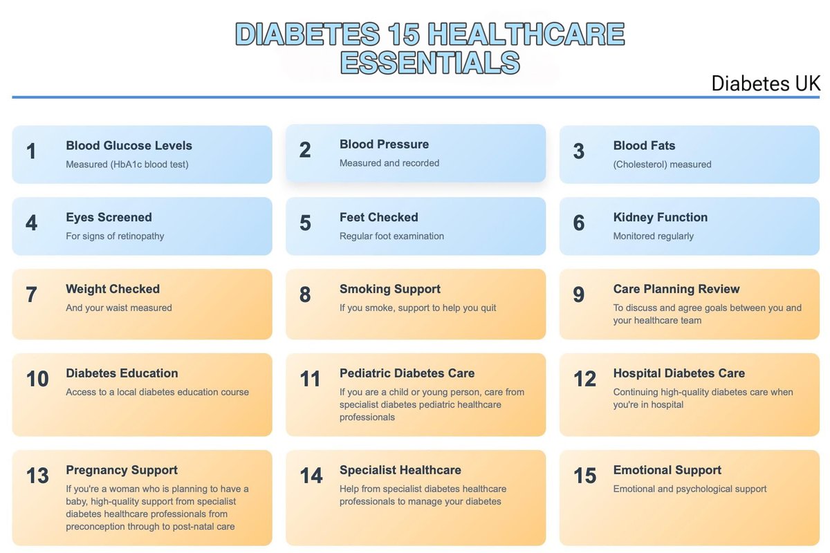 Community Dietetics NHSGrampian tweet media