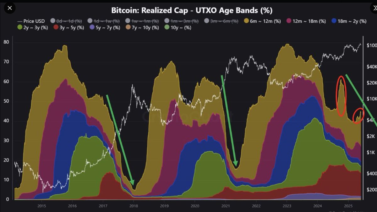 Crypto Sangat tweet media