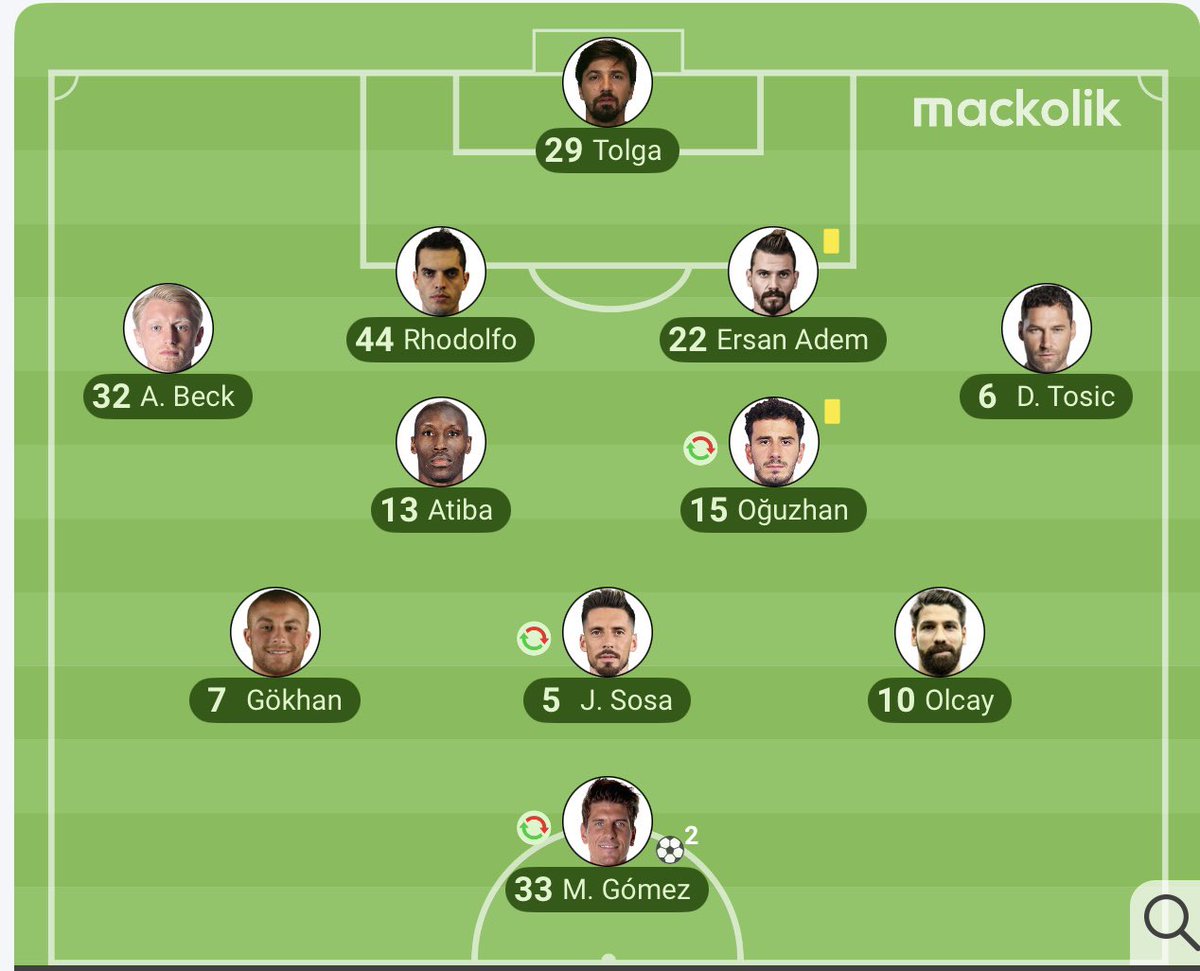 2015-2016 Beşiktaş ve fener kadrolari. Makas acilmis:)