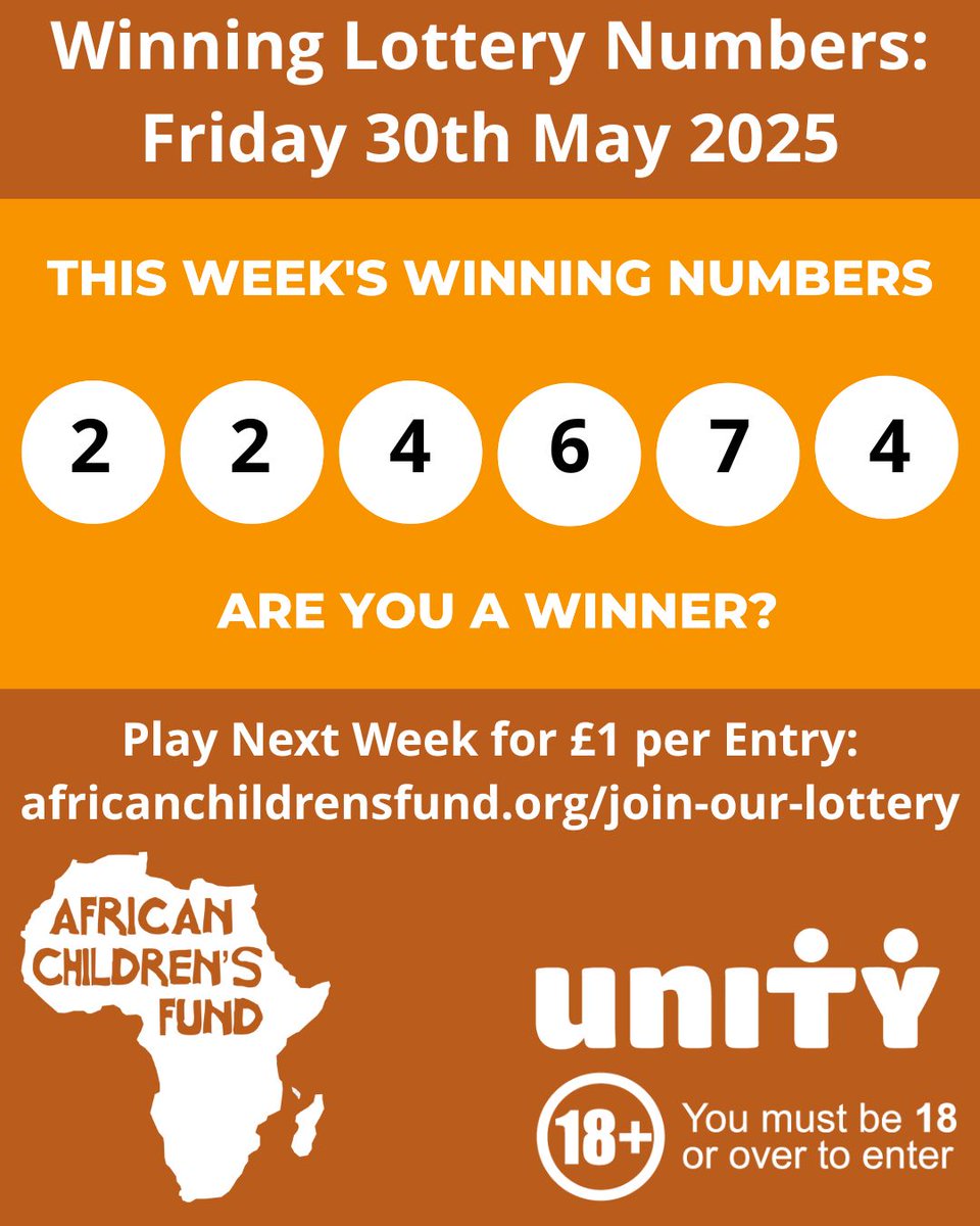 🌟 Lottery Winning Numbers 🌟
As we have new players of the African Children's Fund lottery, we'll be sharing the winning numbers each Monday. For Friday 30th May, they were:

2 2 4 6 7 4

Are you a winner?! 
africanchildrensfund.org/join-our-lotte…
#Lottery