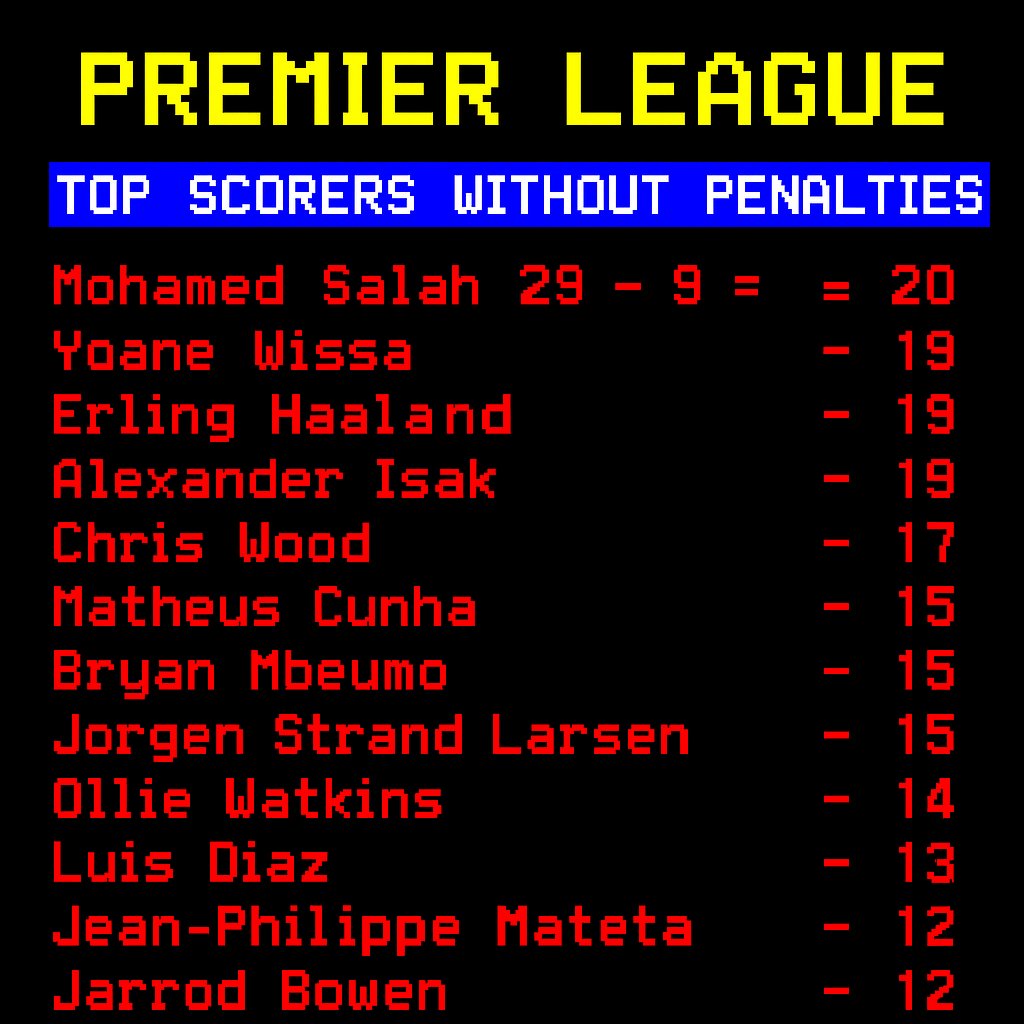 Premier League top scorers without penalties - the final list!

All time list here: bettingapps.co.uk/premier-league…