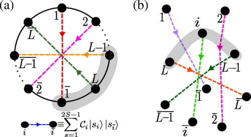 The Institute of Mathematical Sciences (@imscchennai) on Twitter photo Researchers Sashikanta Mohapatra (IMSc), Sanjay Moudgalya, Ajit C. Balram <a href="/cbajit/">Ajit C Balram</a> (IMSc) construct states with large entanglement in models of quantum spins:
Exact Volume-Law Entangled Zero-Energy Eigenstates in a Large Class of Spin Models
journals.aps.org/prl/abstract/1ā¦
<a href="/MCQST_cluster/">Munich Center for Quantum Science and Technology</a> Researchers Sashikanta Mohapatra (IMSc), Sanjay Moudgalya, Ajit C. Balram <a href="/cbajit/">Ajit C Balram</a> (IMSc) construct states with large entanglement in models of quantum spins:
Exact Volume-Law Entangled Zero-Energy Eigenstates in a Large Class of Spin Models
journals.aps.org/prl/abstract/1ā¦
<a href="/MCQST_cluster/">Munich Center for Quantum Science and Technology</a>